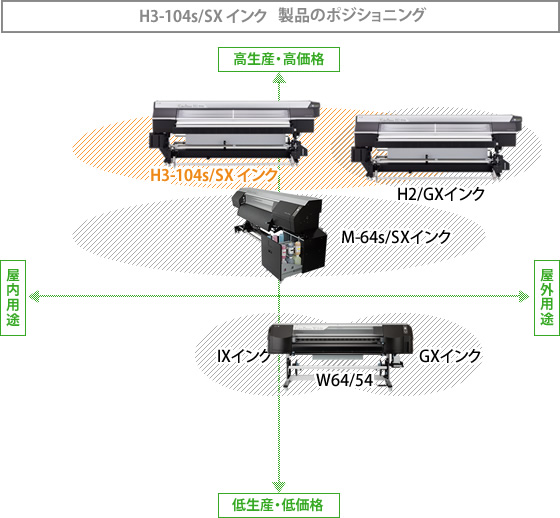 ポジショニングマップ