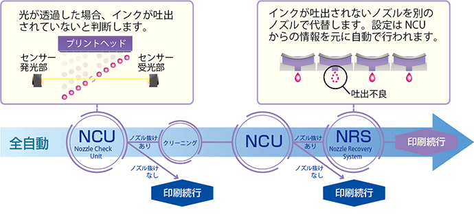 連続運転サポートパック