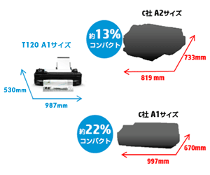 場所を選ばないT120