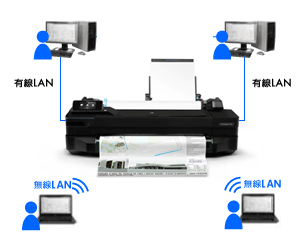 Wifiで簡単接続