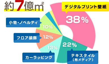 「高需要・低供給」の構図