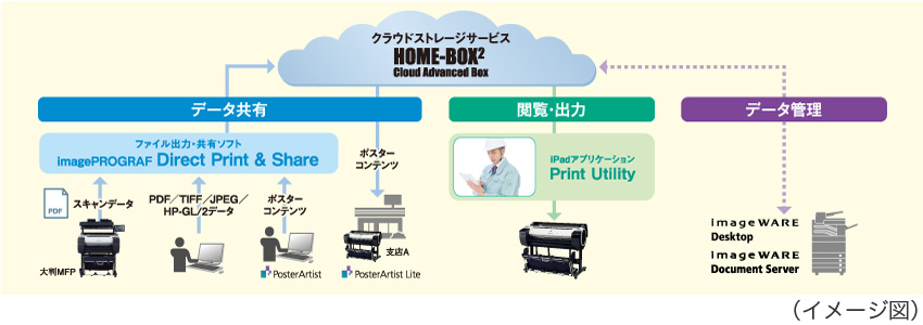 クラウドサービス連携