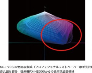 SC-P7050V/SC-P7050G