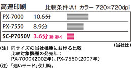 SC-P7050V/SC-P7050G