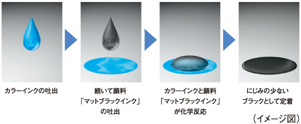 リアクティブインクテクノロジーイメージ図