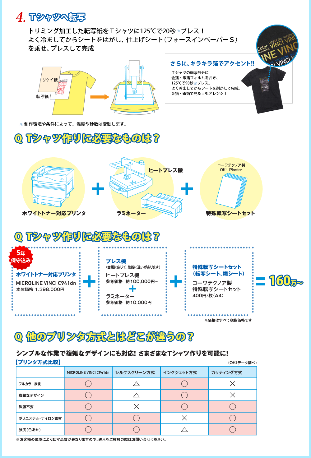 VINCIでTシャツプリント