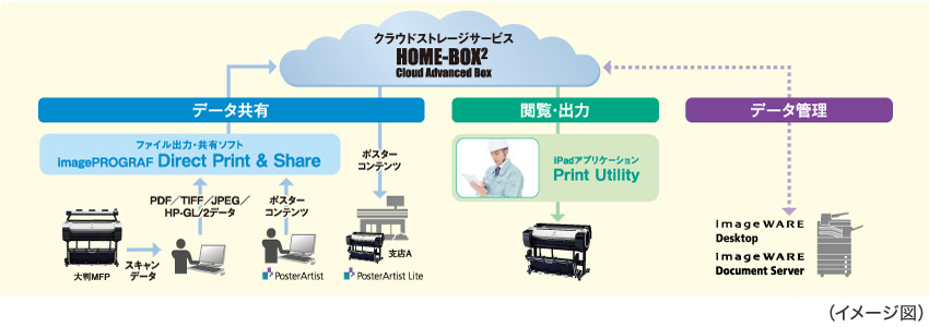 iPF770 MFP