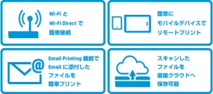 HP Mobile Printing