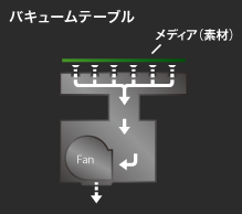 厚手から薄手まで多様な素材に美しく