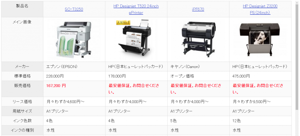 最大で4件まで比較できます。価格からSEPCまで、かなり細かく比較できます。