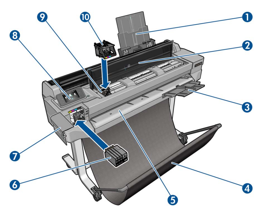 HP Designjet T520の各部の構成