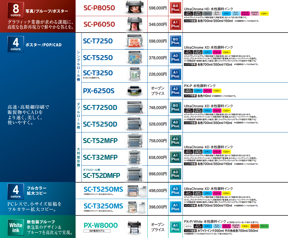 8色機 4色機 その他の特徴