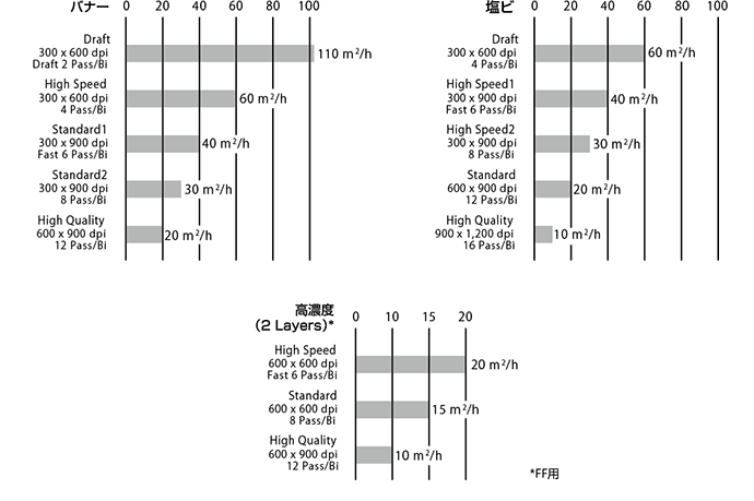 High speed（4色：C M Y K）