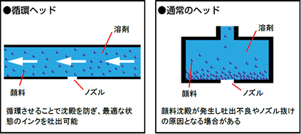 ヘッド比較イメージ