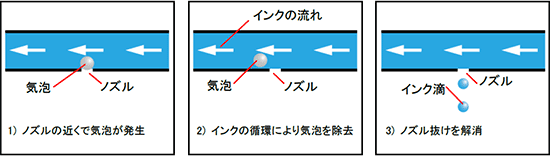 自己回復イメージ