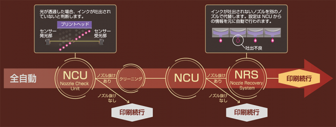 安定稼働を実現するNCU･NRS