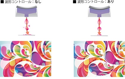高画質を実現する優れたインク吐出技術
