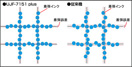 高精度着弾イメージ