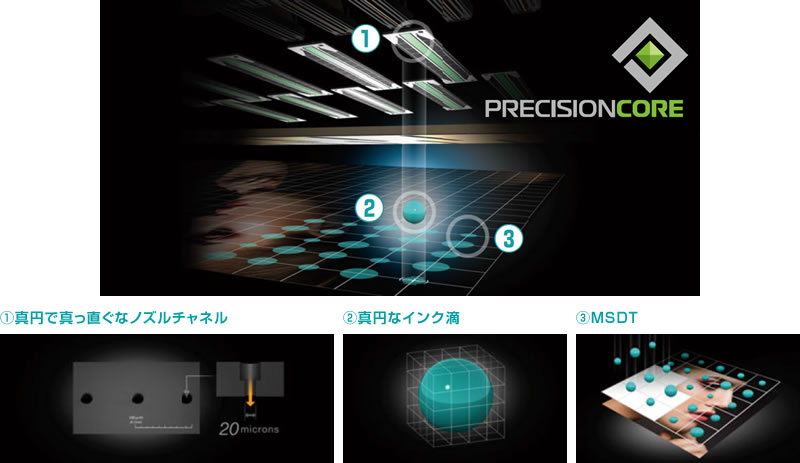 正確な着弾性能、PrecisionCore 技術