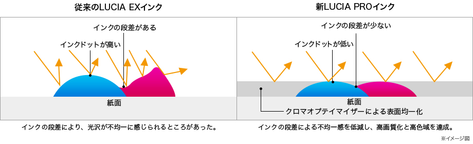 クロマオプティマイザー