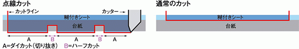 点線カット機能