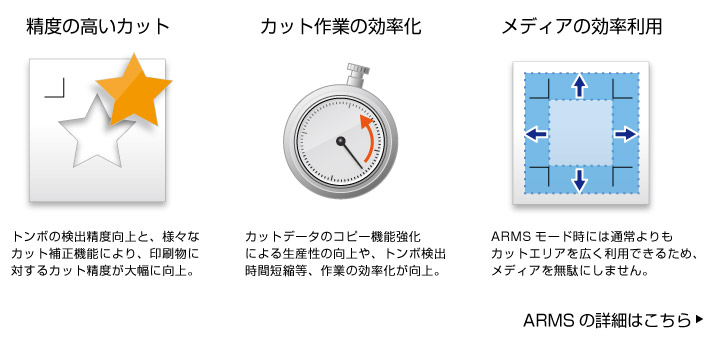 高精度なプリント&カット