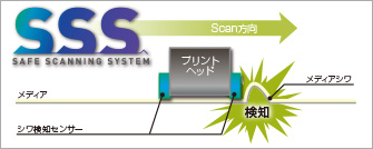 セーフ・スキャニング・システム「SSS」