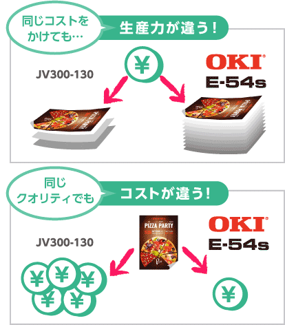 生産力とコストが違う!