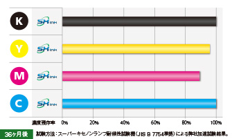 CMYKの表