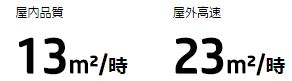 即日出荷を実現ー厳しい納期にも余裕の対応力