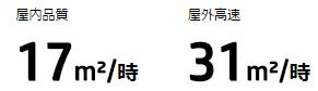 即日出荷を実現ー厳しい納期にも余裕の対応力