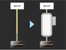 インク循環システム