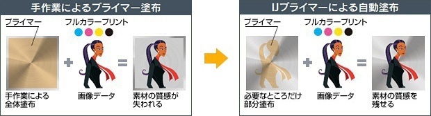 インクジェットプライマー