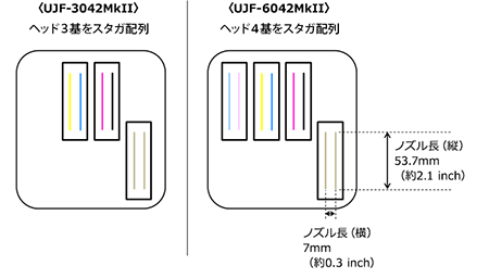 プリントヘッド配列イメージ