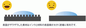 表面がザラザラした素材はインクと材料の表面積が大きく密着に有利
