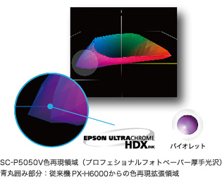 UltraChrome HDXインクテクノロジー搭載