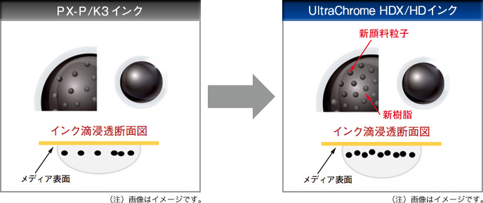 新ブラックインクによる諧調性や黒濃度の向上