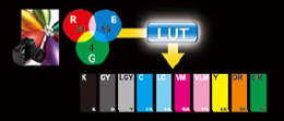 10色インクに最適化された新LCCS技術