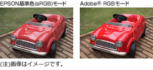 ハイエンドデジタルカメラに必須のAdobe® RGBモードを搭載