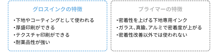 グロスインクとプライマー