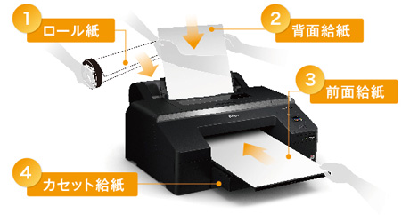 4WAY給紙/カセット・ロール紙自動切換