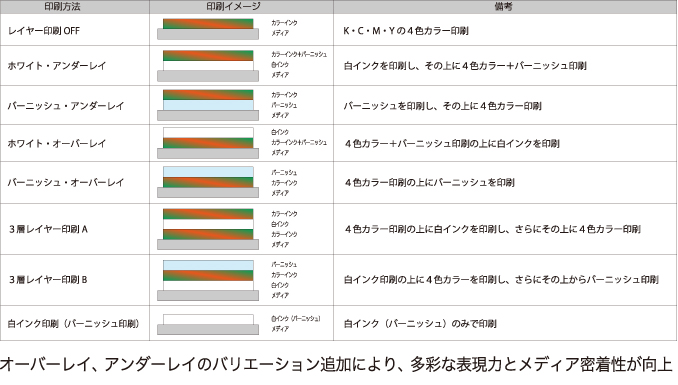 バリエーション