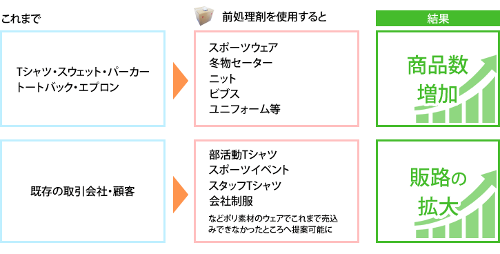 拡大図