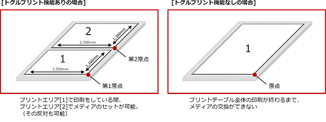 トグルプリント機能