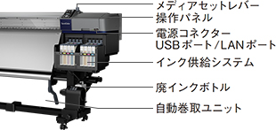 使い勝手を追求したボディレイアウト