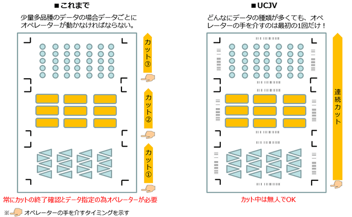 IDカット機能イメージ