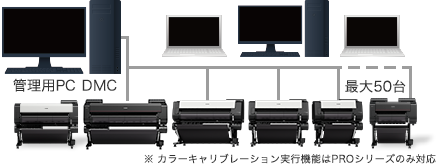 「Device Management Console」