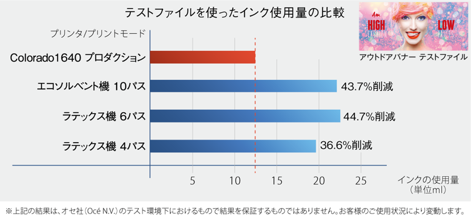 出力業務にかかわる収益性の改善