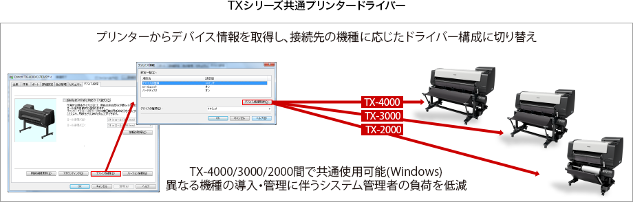 TXシリーズ共通のプリンタードライバー