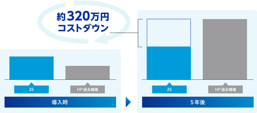 コストダウンイメージ